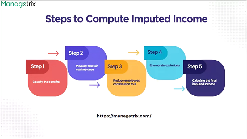 Calculating imputed income