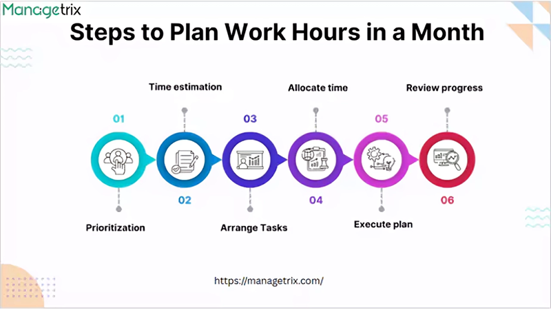 How to Plan the Work Hours in a Month