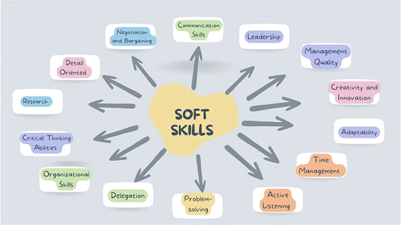 Soft Skills to Put on a Resume