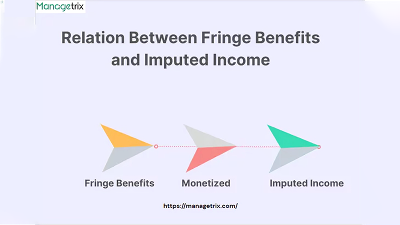 relation between fringe benefit and imputed income