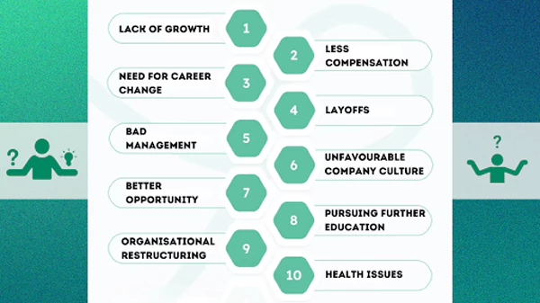 Employment Reason for Leaving