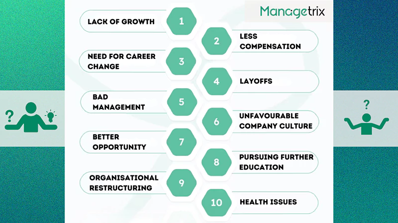Employment Reason for Leavings