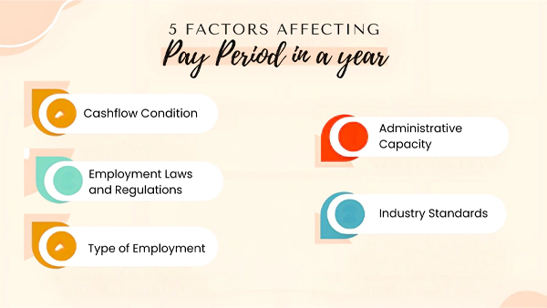 Factors Affecting Pay Period in a Year