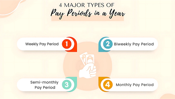 Major types of pay periods in a year