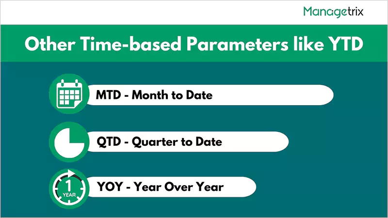 Other Time based Parameters like YTD