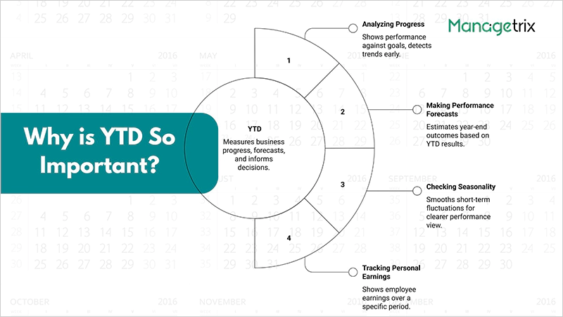 Why is YTD So Important