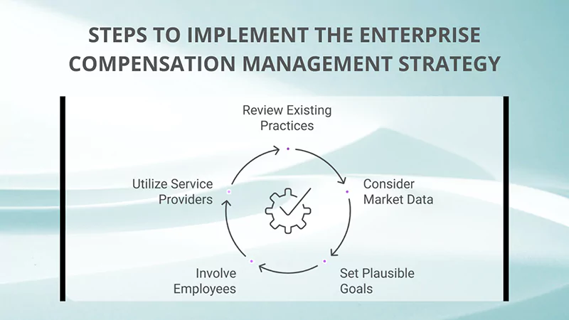 Enterprise Compensation Management Strategy