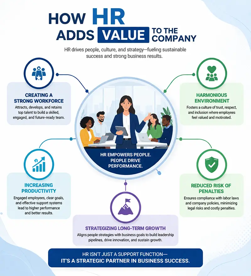 How HR adds value