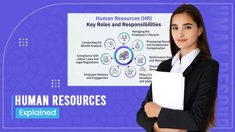 Human Resources Explained