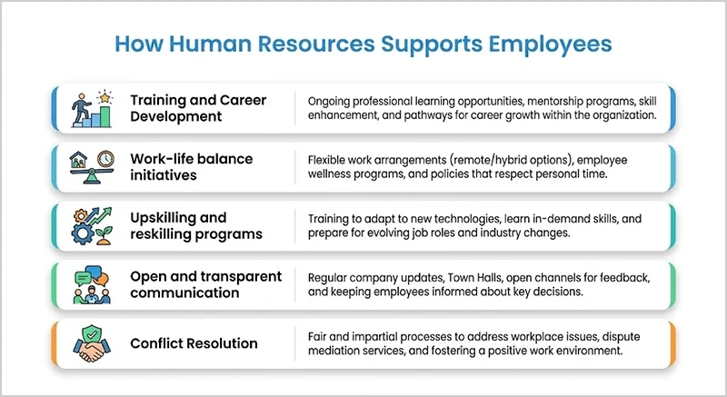 Human Resources Help Employees