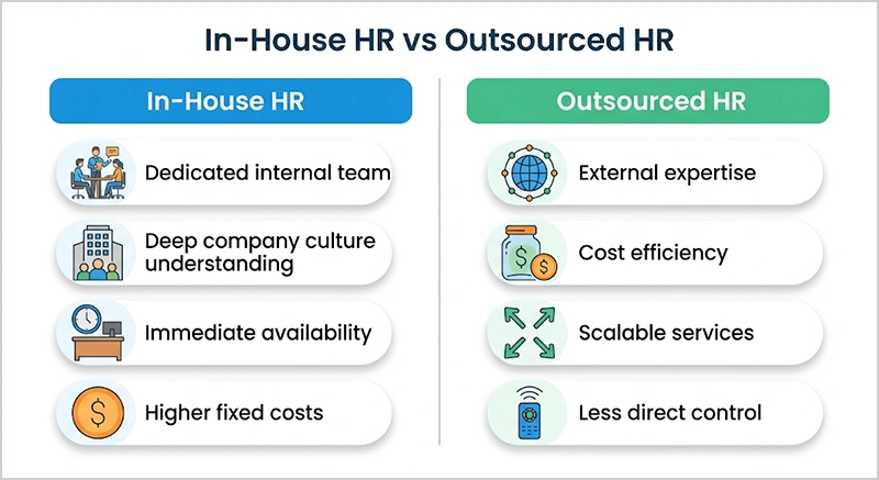In-house Vs Outsourced hr