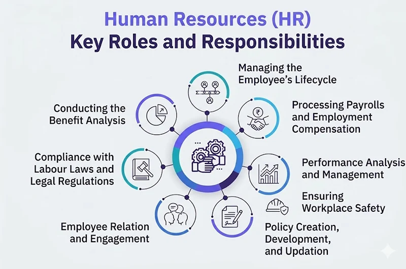Key Roles and Responsibilities of HRs