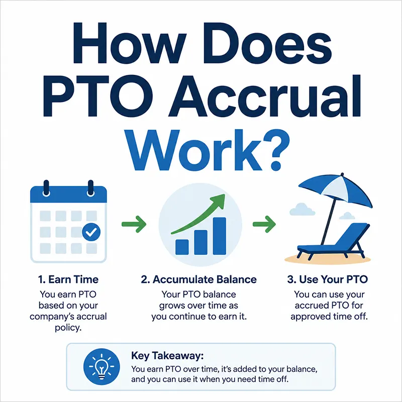 how is pto accrued