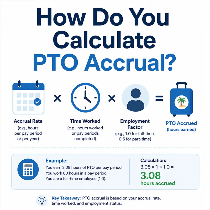 pto accrual rate