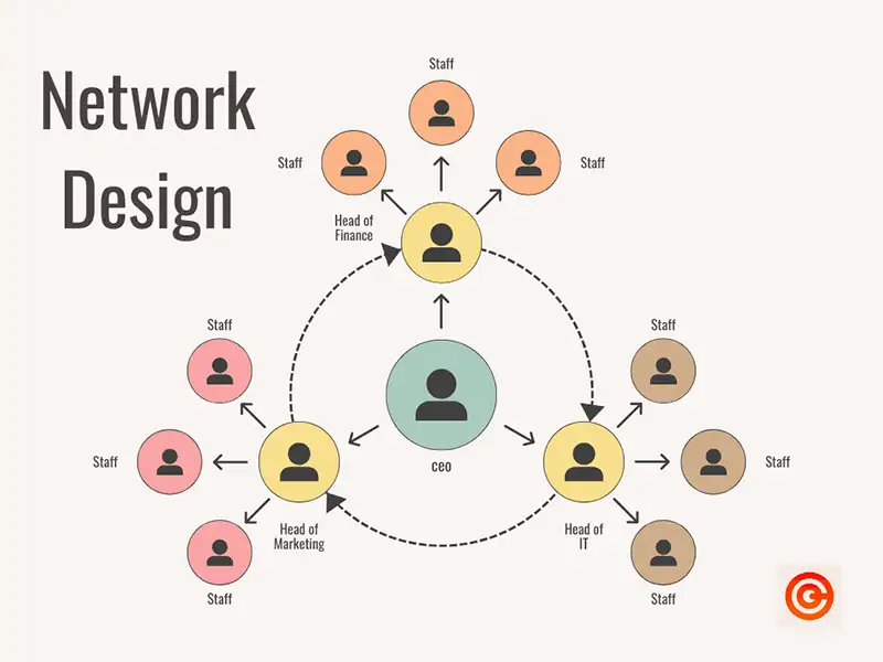 Network Organisational Structure 